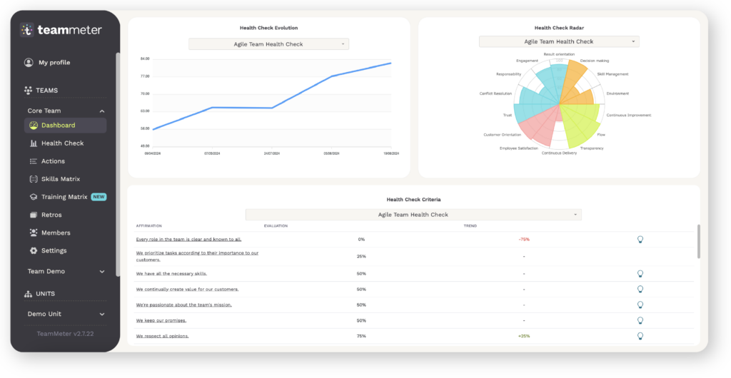 Das Team-Dashboard, das Ihnen Einblicke in die Dynamik und Agilität Ihres Teams gibt